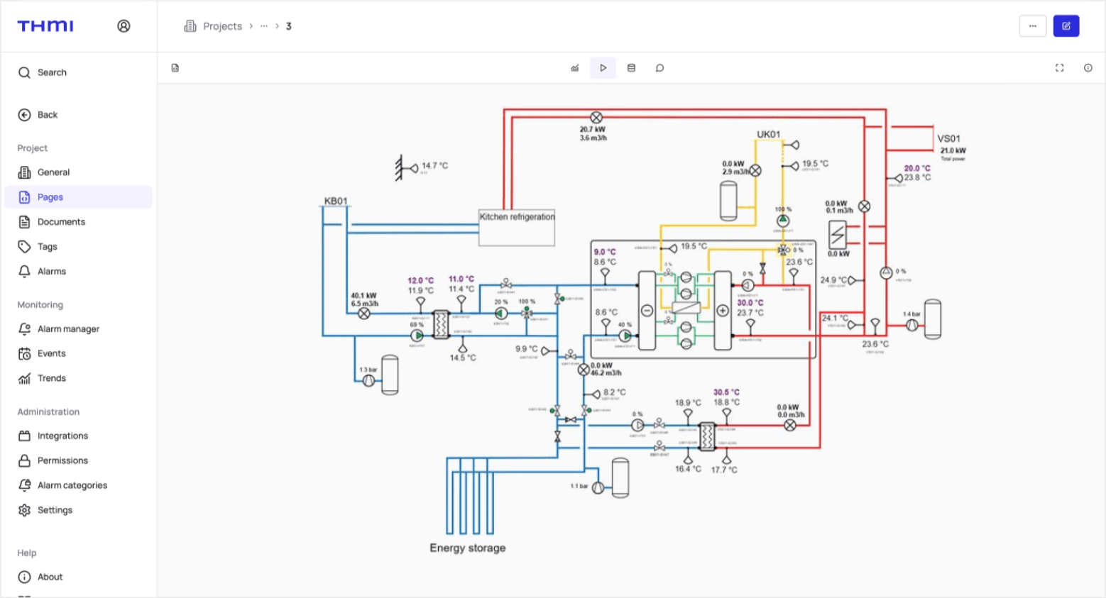 Energy Machines Cloud dashboard
